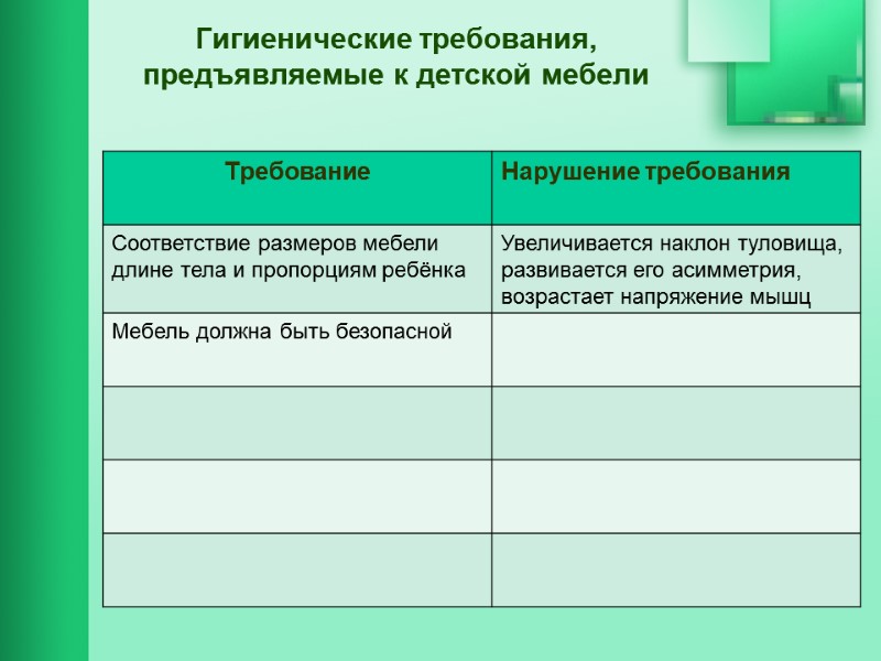 Гигиенические требования,  предъявляемые к детской мебели